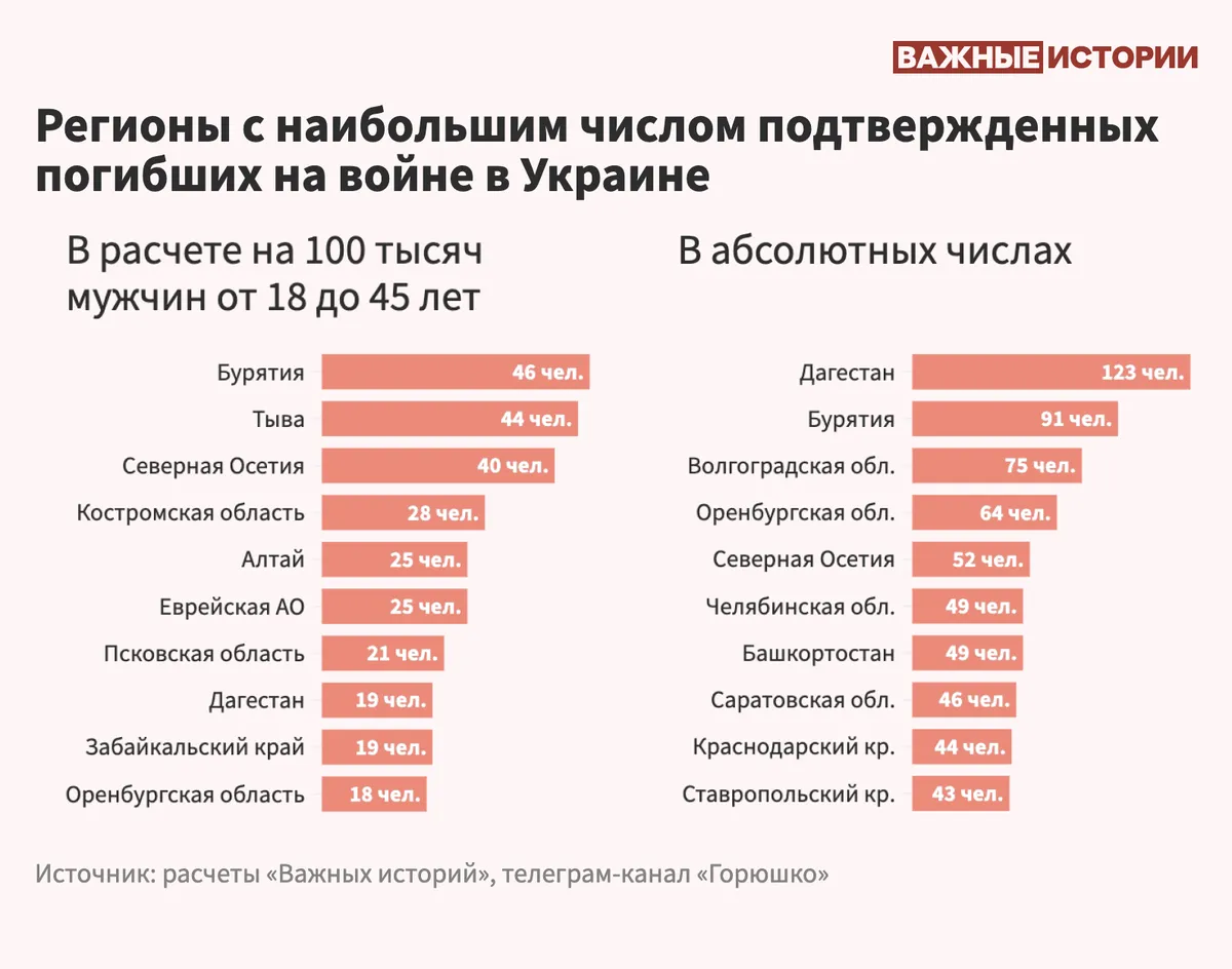 Потери русских на украине телеграмм фото 100