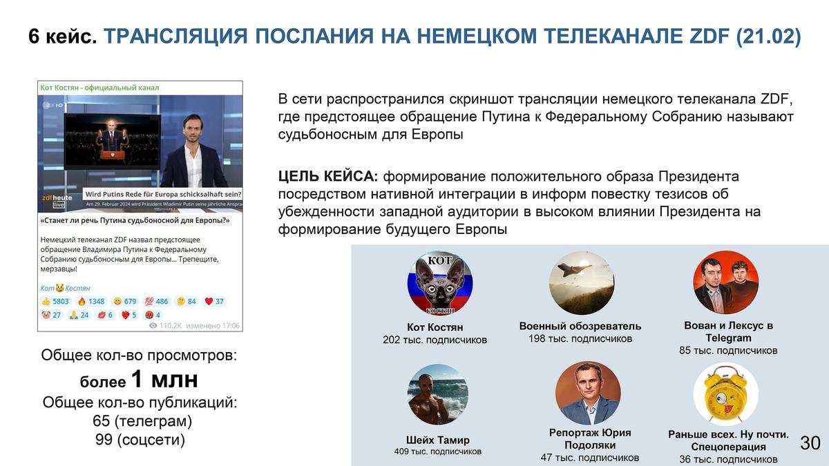 Путина продвигали путем «нативной интеграции в информповестку» (из презентации «Диалога»)