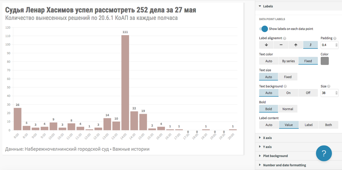 Добавление значений над каждый столбиком