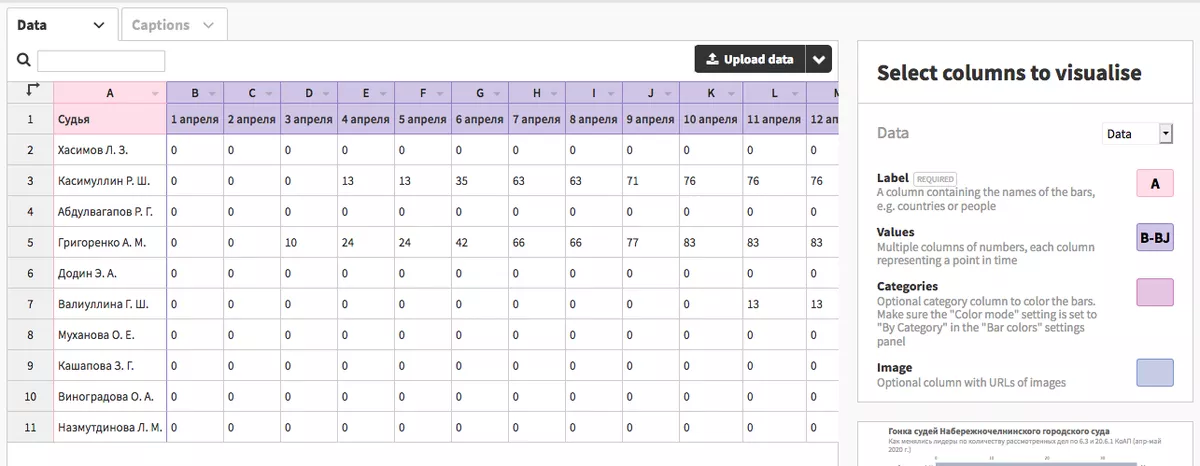 Поле для работы с данными и назначения функций колонкам