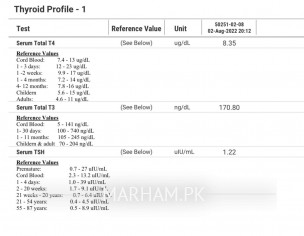 Weight Increase Problem