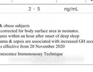 Weight Increase Problem