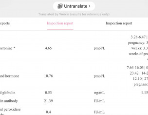 Thyroid Tests