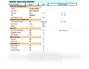 Semen Analysis Report