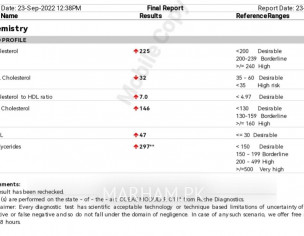 Abnormal Lipid Profile Results