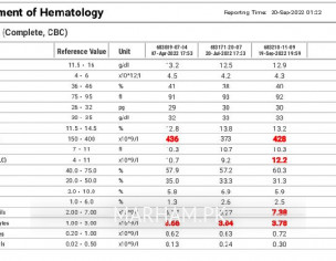Fatigue And Weight Gain