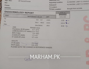 Thyroid : Please Review The Report 