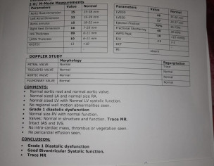 Diabetes And Heart Problem
