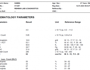 Drops After Urination