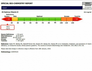 Vitamin D3 Deficiency