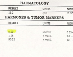 Guide Line Required About Thyroids Report