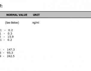 Progestrone Test Report