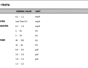 Routine Test Suggestions (Liver Function Test)