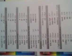 Prevention: Glaucoma