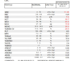 Lab Test Results