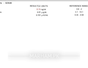 Thyroid Pcos Problem In Conceiving