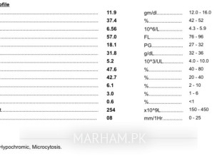 Facing With Loss Of Weight 