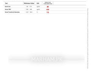 Iron Deficiency Solution