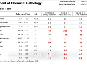 Feeling Tired Sleepy