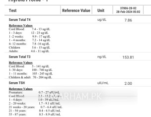 Thyroid Is Normal.  ? 