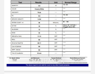 Semen Analysise Problm