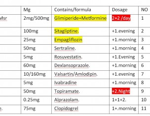 T2DM, Hypoglycemia &amp; Marham's Doctors Advs