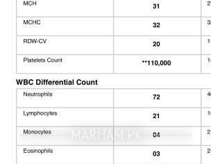 Low Platelets Count, 34 Weeks Pregnancy, High Afi