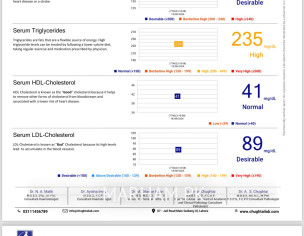 Cholesterol And Uric Acid Increase