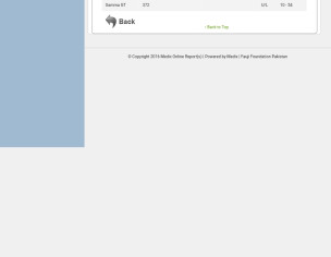 Upper Abdomenal Pain