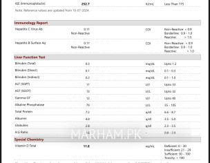 Hives Allergy On Body