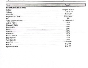 Semen Analysis Report Checkout