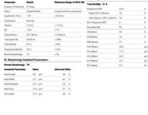 Semen Analysis Report