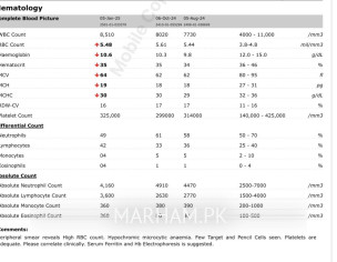 Increased RBCs In Blood