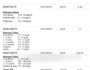 Thyroid Issue Or What ?