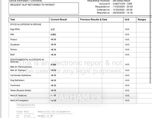 Allergy Test- Report Review 