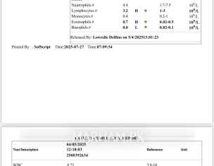 Hypertension, Ckd, Prediabetic, Anemic  