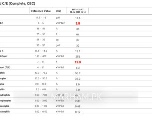 CBC And Urine Complete Report