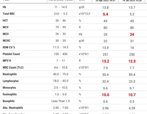 Increasing Esonphiles