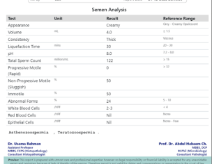 Infertility / Difficulty Conceiving