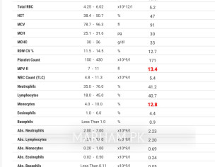 Burning Hand And Feets 