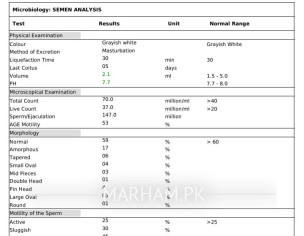 ED, 0 Timing, Weekness