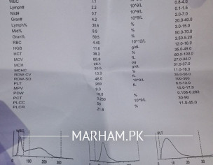 Bleeding Or Spotting