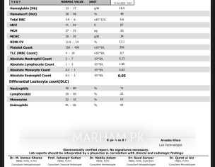 High Bp And Chestpain
