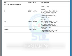 Facing Hormonal Issues