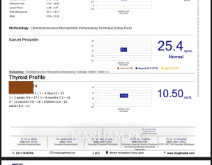 Thyroid Test Report Check! I Think Its Not Okay