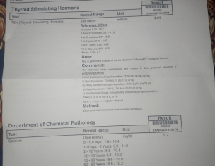 Thyroid  Test