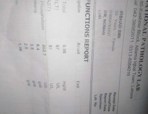 Pain Right Side In Holl Body