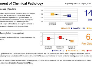 Pre Diabetic , + Sugar In Urine