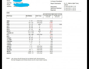 Blood Test And Thyroid Test 