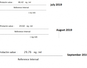 Prolactin Values